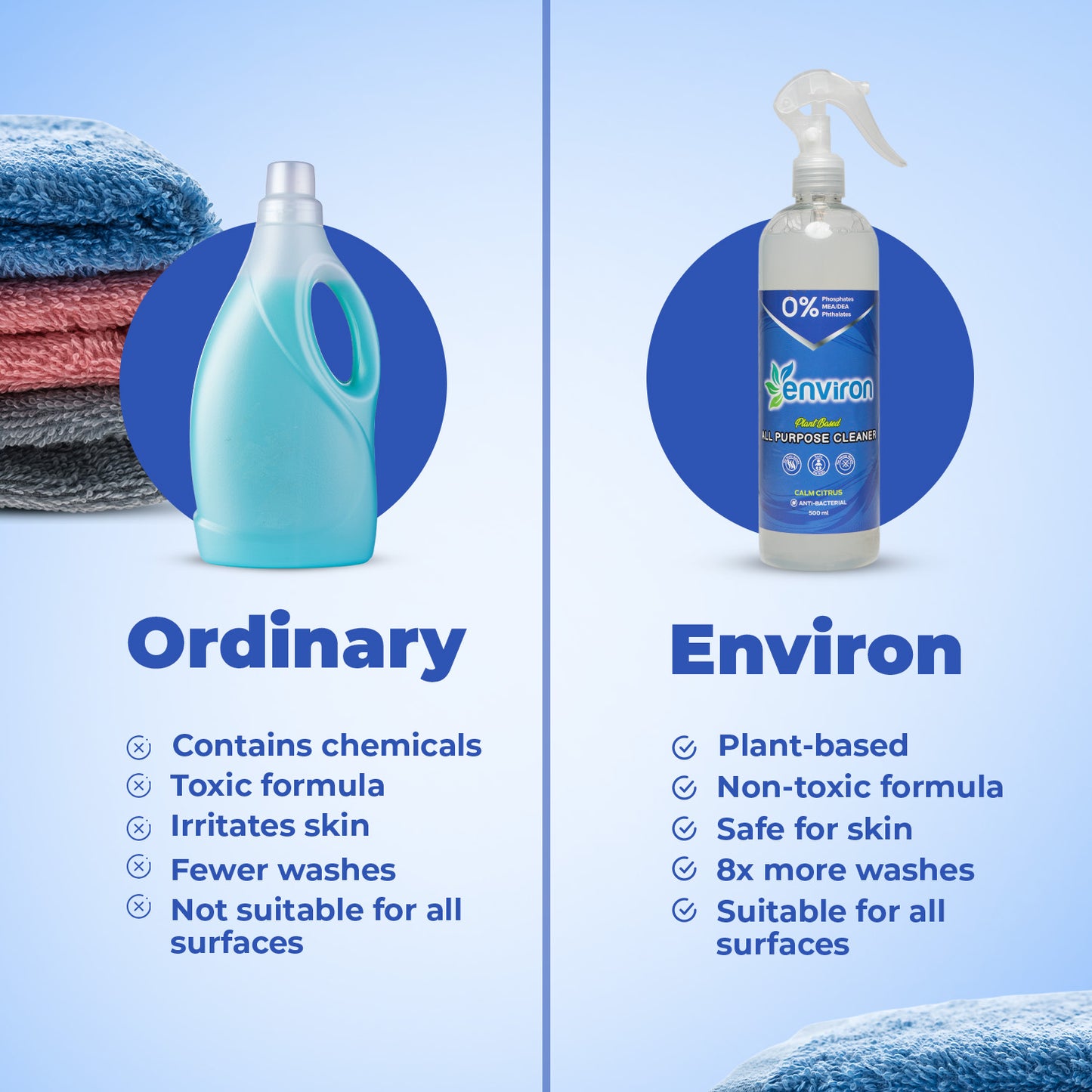Environ All-Purpose Cleaner vs. Ordinary – Plant-based, non-toxic, skin-safe & 8x more washes. Suitable for all surfaces.
