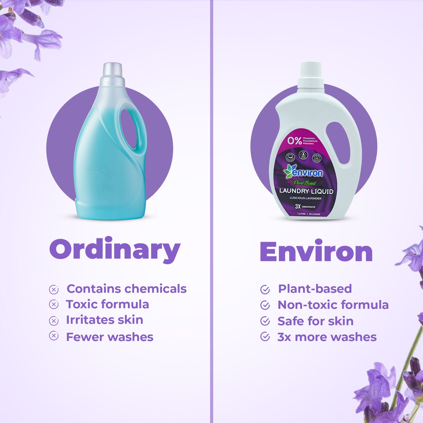 Ordinary detergent vs. Environ Plant-Based Laundry Liquid—gentle, non-toxic, eco-friendly, skin-safe, and 3x longer-lasting.