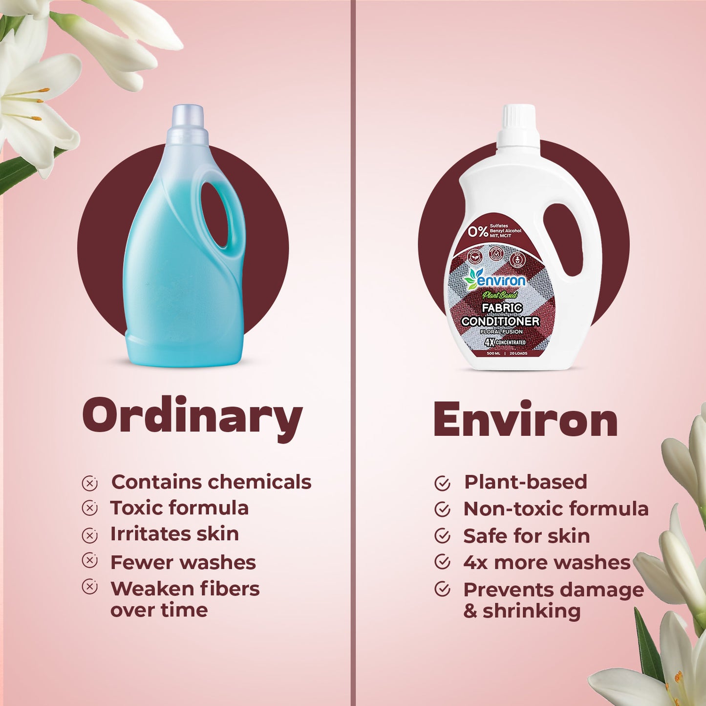 Comparison of ordinary vs. Environ fabric conditioner. Environ is plant-based, non-toxic, and protects fabric, unlike chemical-based alternatives.